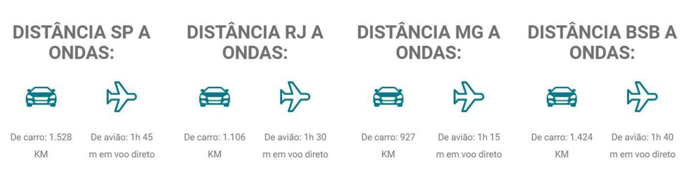 Ondas Praia Resort Porto Seguro Zewnętrze zdjęcie